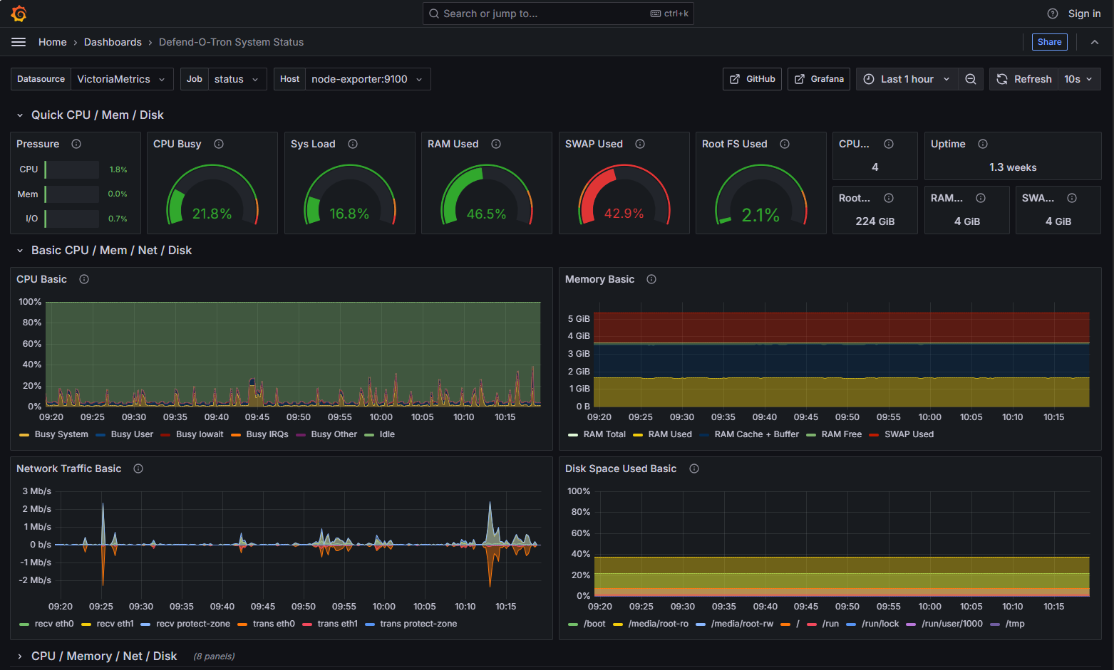 admin-dasboard-system-overview.png