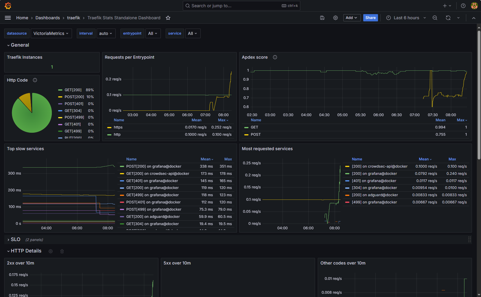 admin-dasboard-traefik-overview.png