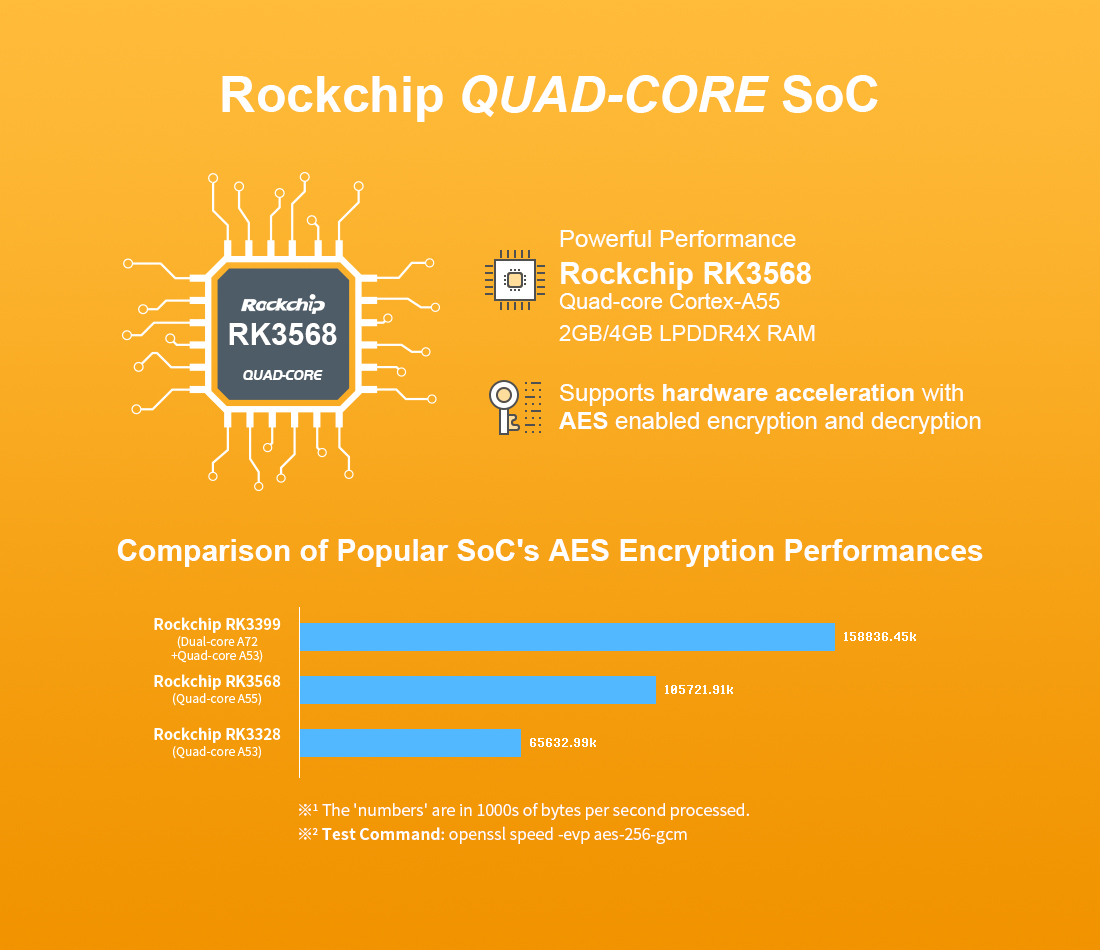 hardware-soc-performance.png