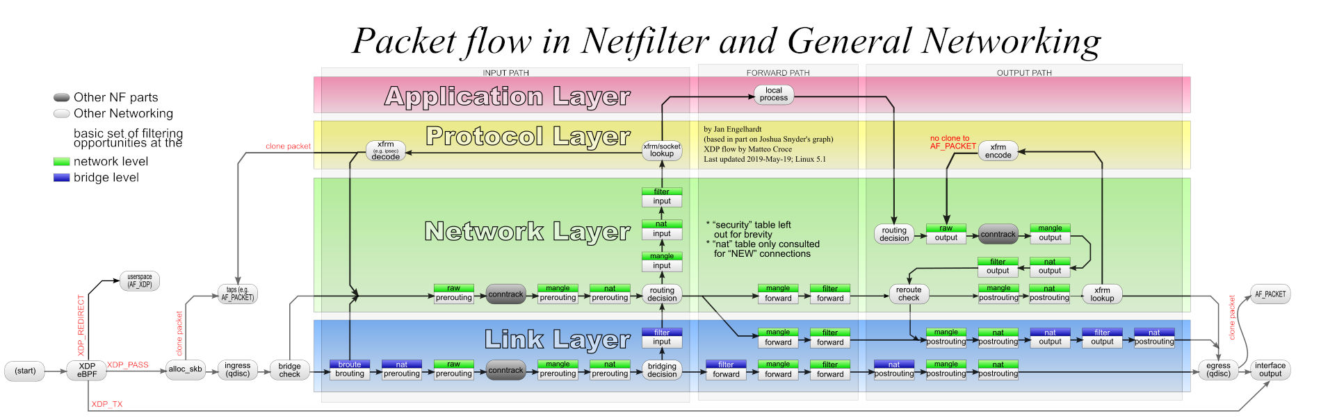 netfilter-packet-flow.png