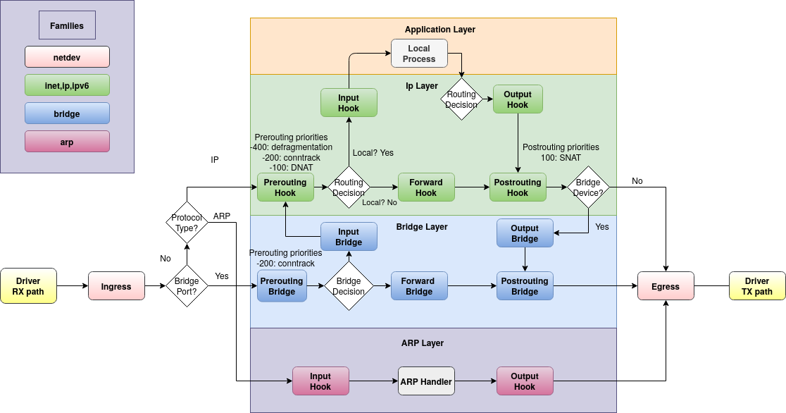 nf-hooks-packet-flow.png