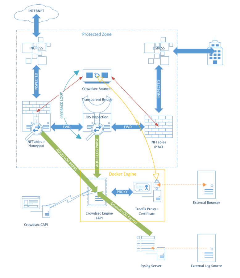 protected-zone-architecture.png