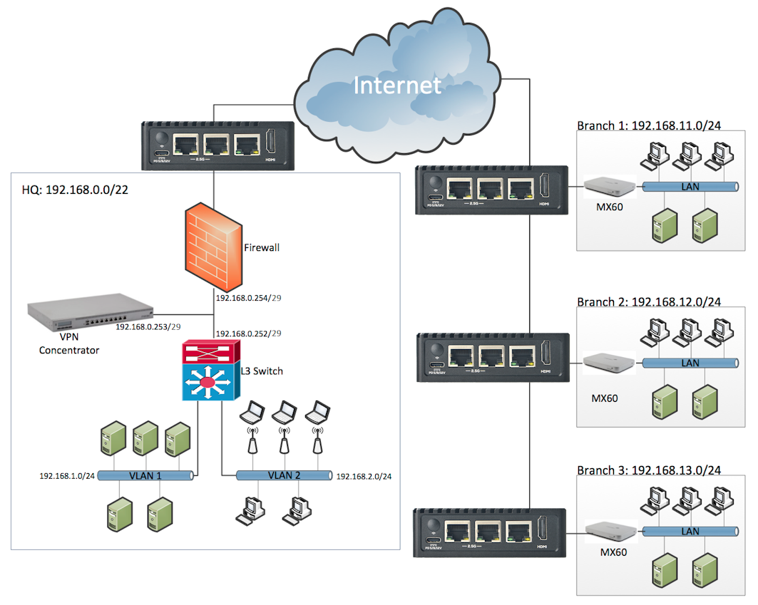 branch-office-use-case.png