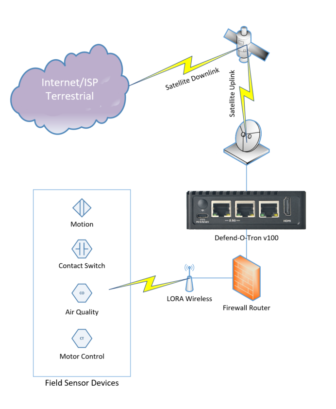 iot-remote-sensing.png